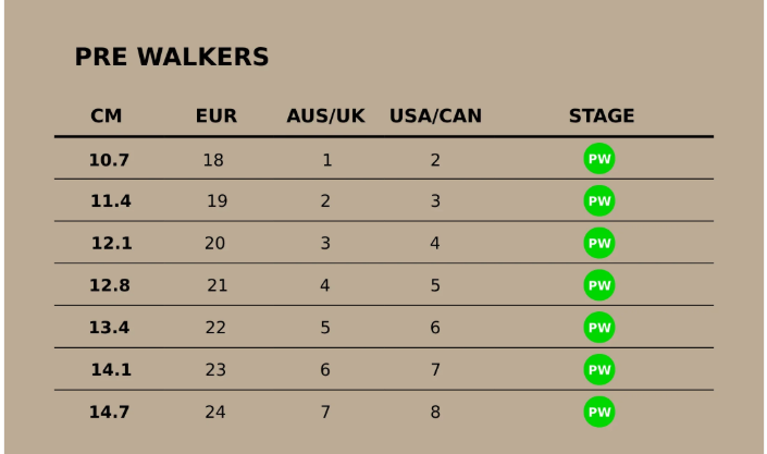 A table titled 'PRE WALKERS' with columns for CM, EUR, AUS/UK, USA/CAN, and STAGE. The table lists height ranges in centimeters and euros from 10.