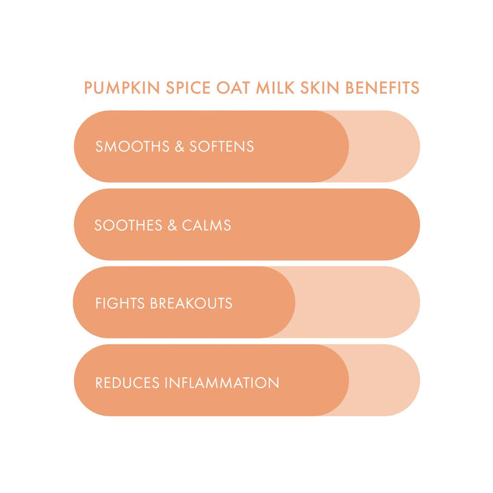 List of pumpkin spice oat milk skin benefits on a white background
